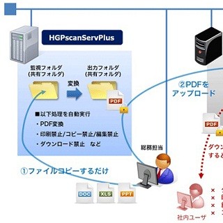 ハイパーギア、PDF変換時に電子署名やタイムスタンプを付与するサーバ