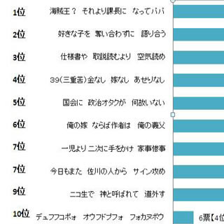 デュフフコポォはパリでは通じず - フランス人が選んだオタク川柳ベスト10