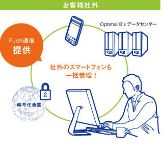 オプティム、MDMのオプションでトレンドマイクロの不正アプリ対策