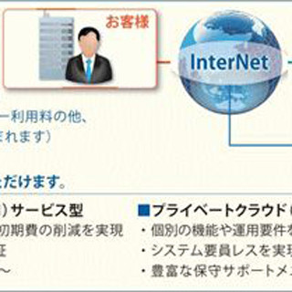 財務会計を支援するクラウドサービス「SuperStream-NX SaaS対応版」 - 東芝