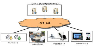 NTTアイティ、最大同時接続数128のSaaS型遠隔Web会議サービス