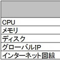 ヤマトシステム開発、｢クロネコデータセンター クラウド(IaaS)｣を提供