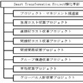 日立、コスト構造改革推進に向け強化本部を新設