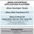 レッドハット、Java EE6完全対応のJavaアプリケーション・サーバを発表