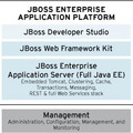 レッドハット、Java EE6完全対応のJavaアプリケーション・サーバを発表