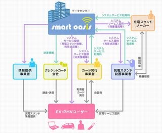 ユニシス、EV・PHV向け充電インフラサービスで神戸市の節電対策に協力