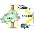 富士通、商用車向け運行管理システムをスマートフォンとSaaS連携で提供