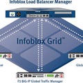Infoblox、F5のBIG-IP向け自動ネットワーク管理モジュールを提供開始