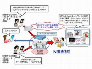 NRIセキュア、24時間体制で監視する「DBファイアウォール管理サービス」