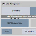 SAPジャパン、従業員と環境等の保護で企業を支援するアプリの最新版