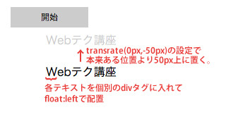 クリエイターのためのWebテク講座 -テキストエフェクトを作ってみよう