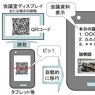 NTTアイティ、QRコードでタブレットに資料配付できるペーパーレス会議サービス