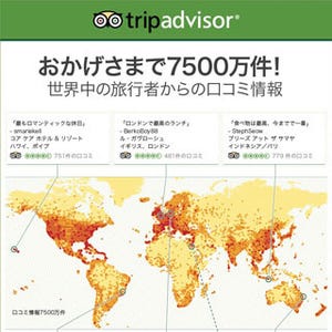 旅行情報サイト「トリップアドバイザー」、クチコミ情報数が7500万件を突破