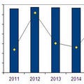 国内IT/ICT市場、2011年はマイナス成長も2012年はプラス成長へ