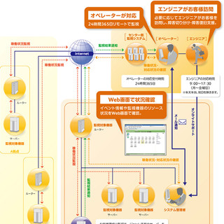 富士ゼロックス、中小企業向け「IT監視運用サービス SaaSモデル」発売