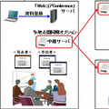 富士通SSL、複数拠点間同期を可能にしたペーパーレス会議システム