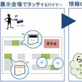 展示会資料をEvernote経由でデータ配信するサービスを提供 - 凸版印刷