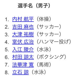 Google、ロンドン五輪期間中における日本代表選手の検索数ランキングを発表