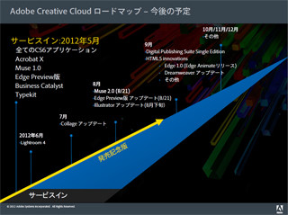 アドビ、Creative Cloudのアップデート情報発表 -CS7用の新機能の追加も