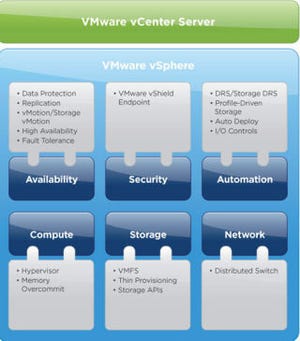ヴイエムウェア、仮想化プラットフォームの最新版「VMware vSphere 5.1」