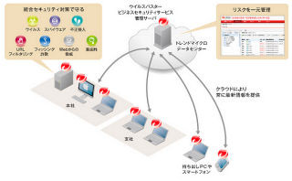 ダイワボウとトレンドマイクロがPC・タブレット向けセキュリティで協業