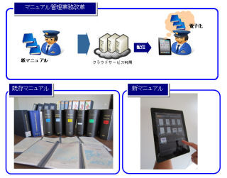 ANAグループ、客室乗務員6,000台に続き、運航乗務員にもiPadを配布