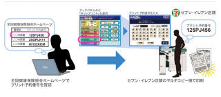 健康保険の申請書がセブン-イレブンで印刷可能に