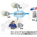NTT、業務用スマホへの不正アクセス保護対策ソリューション