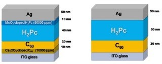 IMS、高濃度ドーピングで有機太陽電池の逆積層に成功