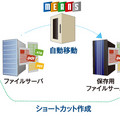 日立ソリューションズ、肥後銀行にファイルサーバスリム化ソリューション