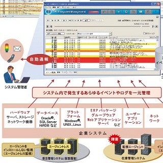 日立とSAPがスマートデバイス管理で協業 - 数万台規模対応へ