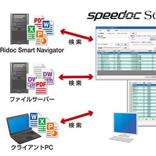 サイオスとリコー、検索して複数ファイルを一括印刷できるソフト