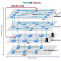 東京証券取引所がHexaで超高速ネットワーク基盤を見える化