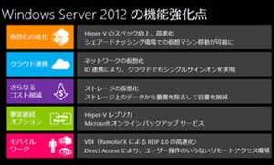 「Windows Server 2012」の新機能とは?