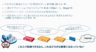 標的型攻撃で使われる最新の脅威「モダンマルウェア」の実態に迫る