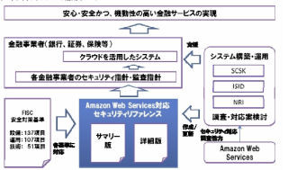 SCSK、NRIなど、AWS対応の金融機関利用のためのセキュリティリファレンス