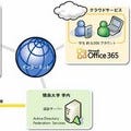 徳島大学、Exchange ServerとOffice 365でハイブリッドなメール環境を構築