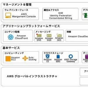 ケンコーコム、日本初の「Amazon Web Services」上にSAP ERPを導入