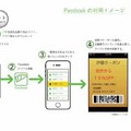 電通、iOS 6のPassbook対応企業向け電子クーポン・チケット発行管理システム