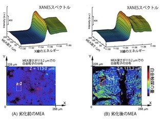 IMSなど、燃料電池の白金触媒の分布・化学状態を4次元可視化に成功