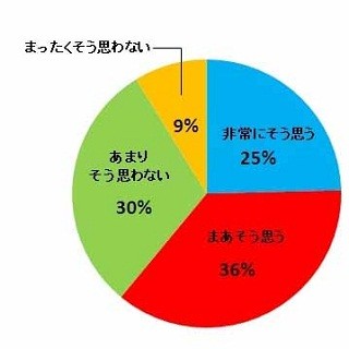 「グローバル人材」活躍の理由は"交渉力"と"実務能力" - トレンド総研