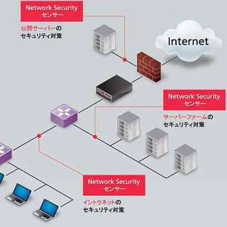 TIS、マカフィーとパートナー契約 - セキュリティソリューションを強化