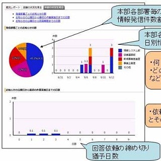 多店舗運営支援クラウドサービス「店舗matic」最新版の提供を開始