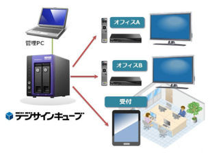 サイバーステーション、50クライアントまで増設可能なデジタルサイネージ