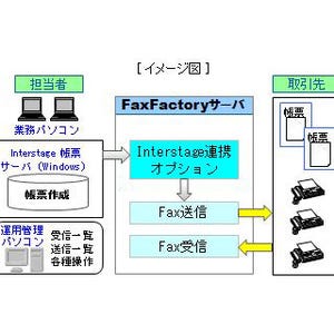 富士通SSL、帳票類の送信を容易にするFaxサーバソフトのオプション発売
