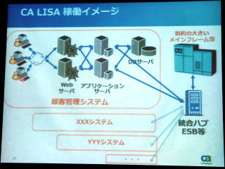 CA、テストにおける連携先システムを仮想化する「CA LISA」の国内提供開始
