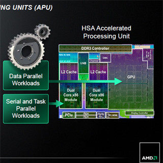 Hot Chips 24 - 次世代コアを並べて発表し、存在感を示したAMD(1)