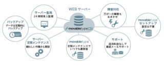 シックス・アパート、Movable Typeベースのクラウド版CMS