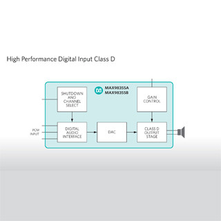 Maxim、高クロックジッタ耐性を実現したD級スピーカアンプ2品種を発表
