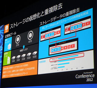マイクロソフト、Microsoft Conference 2012で最新テクノロジを披露